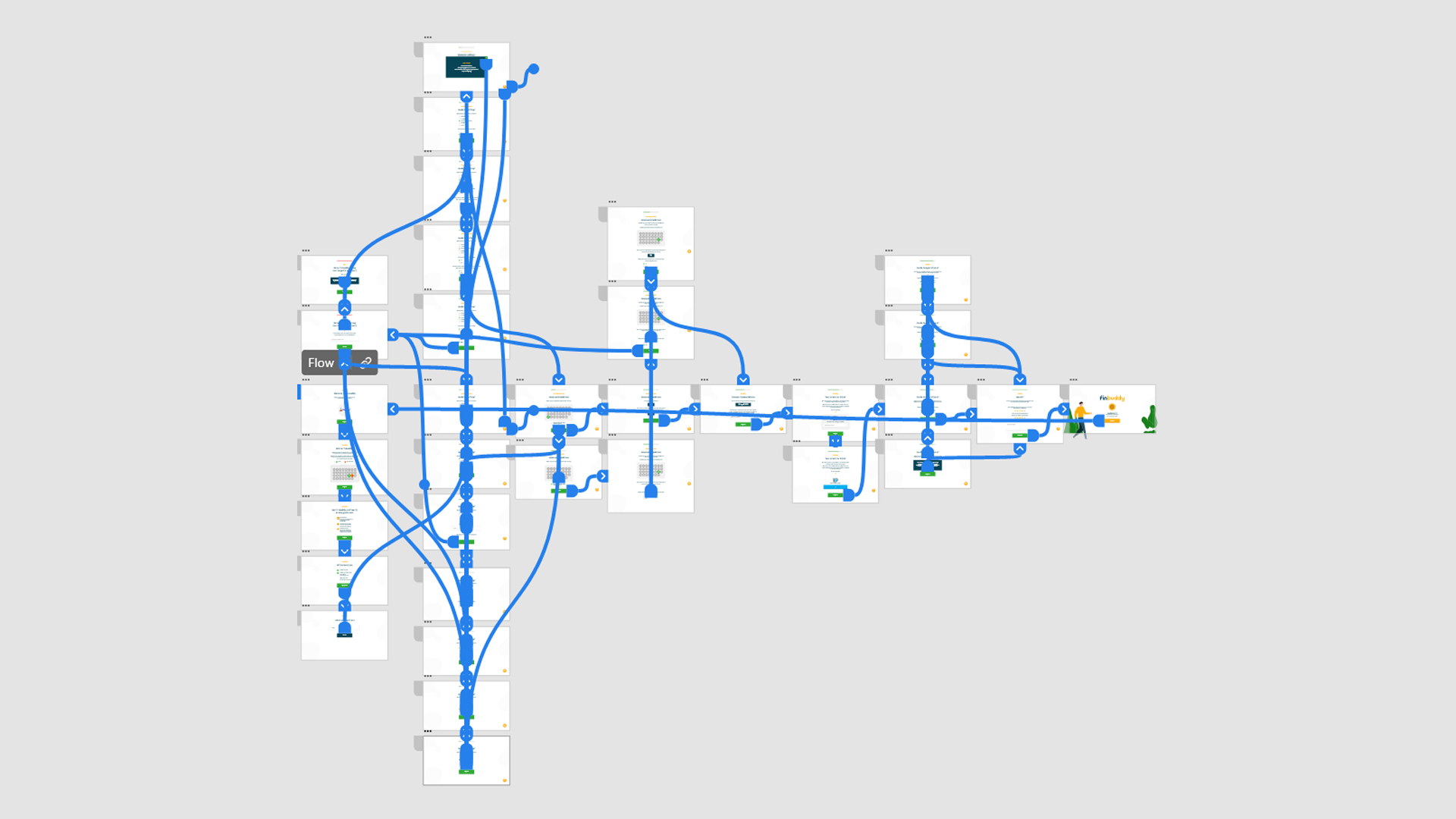 finbuddy-pilot-overzicht-userflow